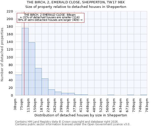 THE BIRCH, 2, EMERALD CLOSE, SHEPPERTON, TW17 9BX: Size of property relative to detached houses in Shepperton