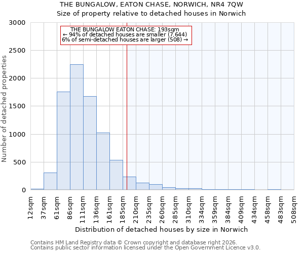 THE BUNGALOW, EATON CHASE, NORWICH, NR4 7QW: Size of property relative to detached houses in Norwich