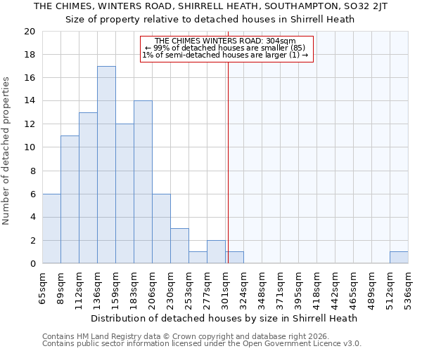 THE CHIMES, WINTERS ROAD, SHIRRELL HEATH, SOUTHAMPTON, SO32 2JT: Size of property relative to detached houses in Shirrell Heath