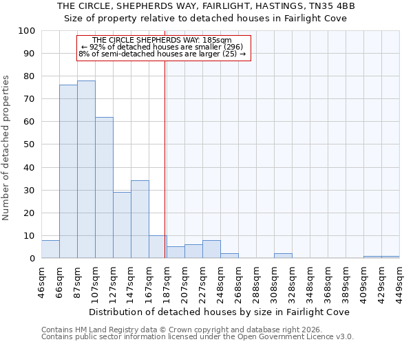 THE CIRCLE, SHEPHERDS WAY, FAIRLIGHT, HASTINGS, TN35 4BB: Size of property relative to detached houses in Fairlight Cove