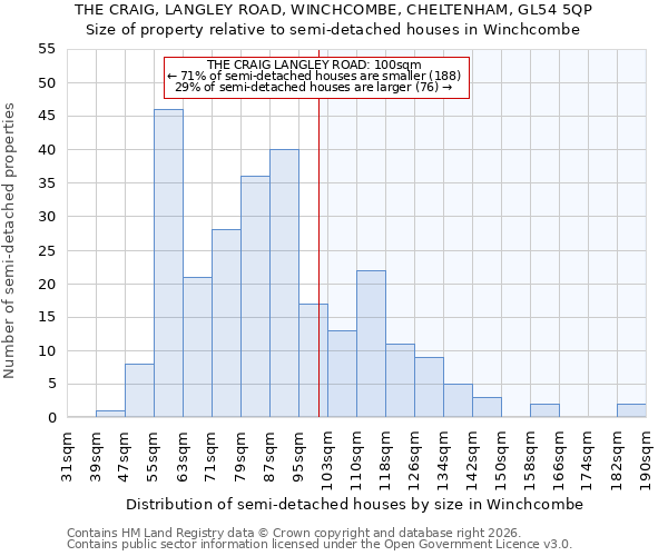 THE CRAIG, LANGLEY ROAD, WINCHCOMBE, CHELTENHAM, GL54 5QP: Size of property relative to semi-detached houses in Winchcombe