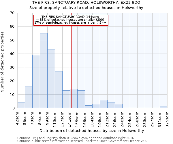 THE FIRS, SANCTUARY ROAD, HOLSWORTHY, EX22 6DQ: Size of property relative to detached houses in Holsworthy