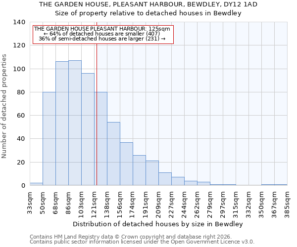 THE GARDEN HOUSE, PLEASANT HARBOUR, BEWDLEY, DY12 1AD: Size of property relative to detached houses in Bewdley