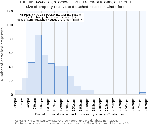 THE HIDEAWAY, 25, STOCKWELL GREEN, CINDERFORD, GL14 2EH: Size of property relative to detached houses in Cinderford