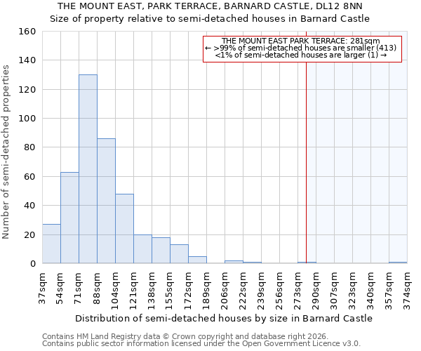 THE MOUNT EAST, PARK TERRACE, BARNARD CASTLE, DL12 8NN: Size of property relative to semi-detached houses in Barnard Castle
