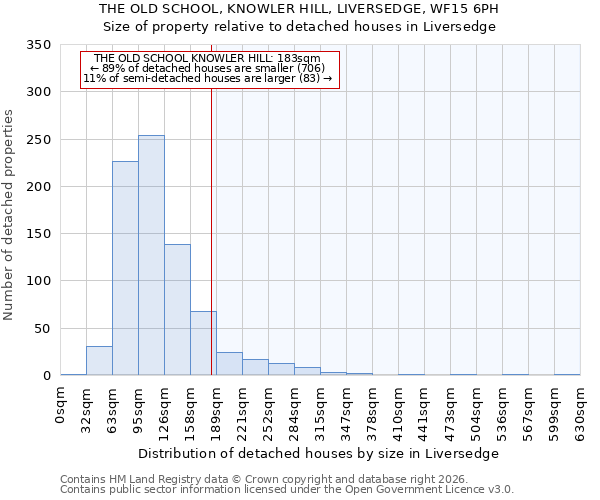 THE OLD SCHOOL, KNOWLER HILL, LIVERSEDGE, WF15 6PH: Size of property relative to detached houses in Liversedge