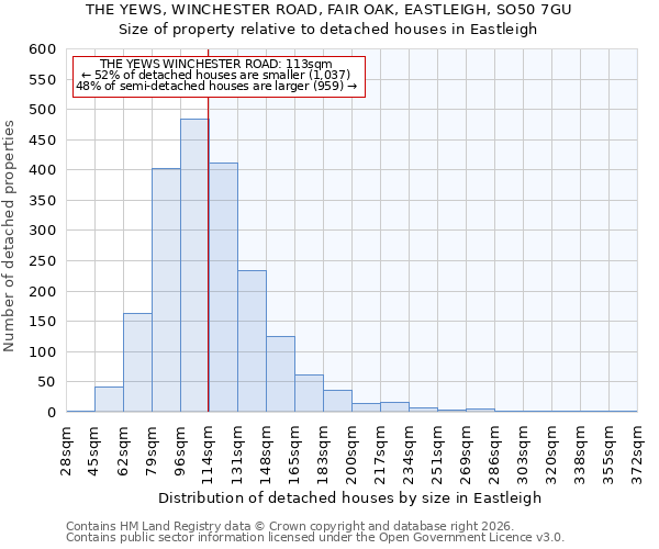 THE YEWS, WINCHESTER ROAD, FAIR OAK, EASTLEIGH, SO50 7GU: Size of property relative to detached houses in Eastleigh