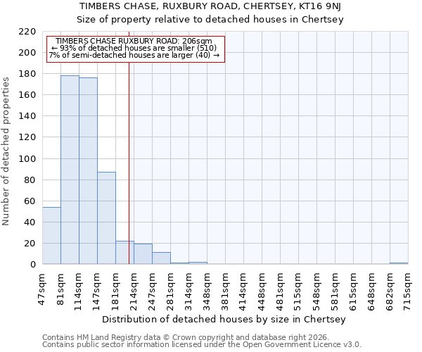 TIMBERS CHASE, RUXBURY ROAD, CHERTSEY, KT16 9NJ: Size of property relative to detached houses in Chertsey