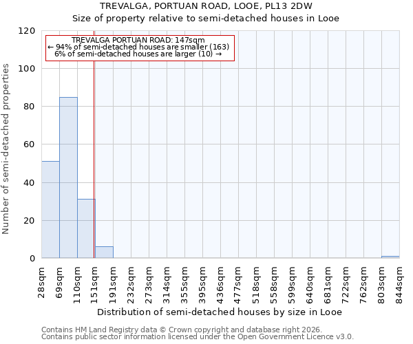 TREVALGA, PORTUAN ROAD, LOOE, PL13 2DW: Size of property relative to semi-detached houses in Looe