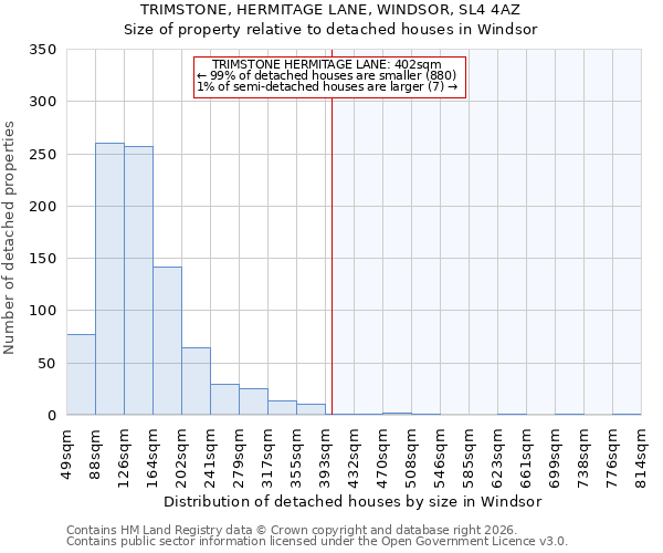 TRIMSTONE, HERMITAGE LANE, WINDSOR, SL4 4AZ: Size of property relative to detached houses in Windsor