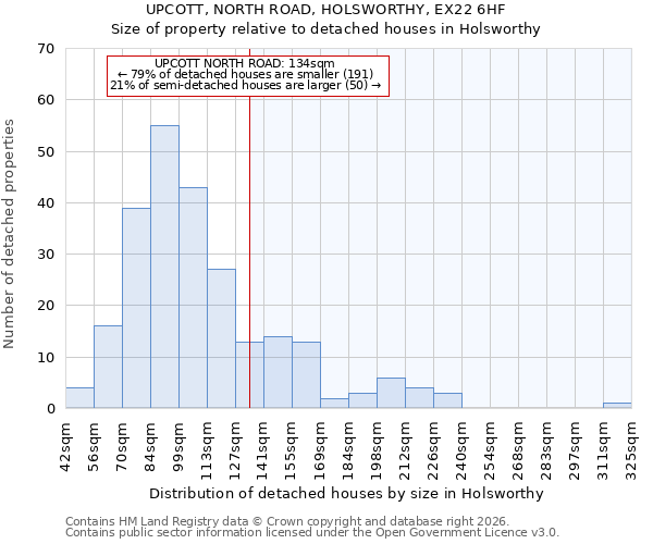 UPCOTT, NORTH ROAD, HOLSWORTHY, EX22 6HF: Size of property relative to detached houses in Holsworthy