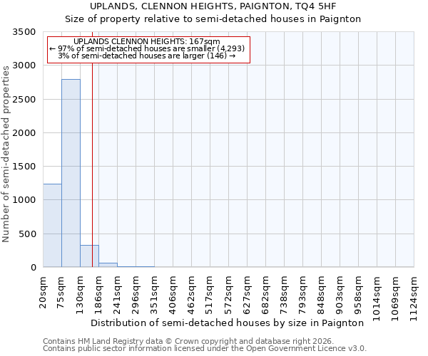 UPLANDS, CLENNON HEIGHTS, PAIGNTON, TQ4 5HF: Size of property relative to semi-detached houses in Paignton