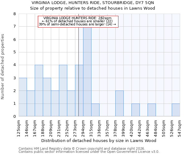 VIRGINIA LODGE, HUNTERS RIDE, STOURBRIDGE, DY7 5QN: Size of property relative to detached houses in Lawns Wood