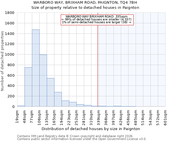 WARBORO WAY, BRIXHAM ROAD, PAIGNTON, TQ4 7BH: Size of property relative to detached houses in Paignton