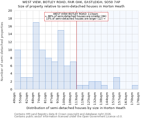 WEST VIEW, BOTLEY ROAD, FAIR OAK, EASTLEIGH, SO50 7AP: Size of property relative to semi-detached houses in Horton Heath
