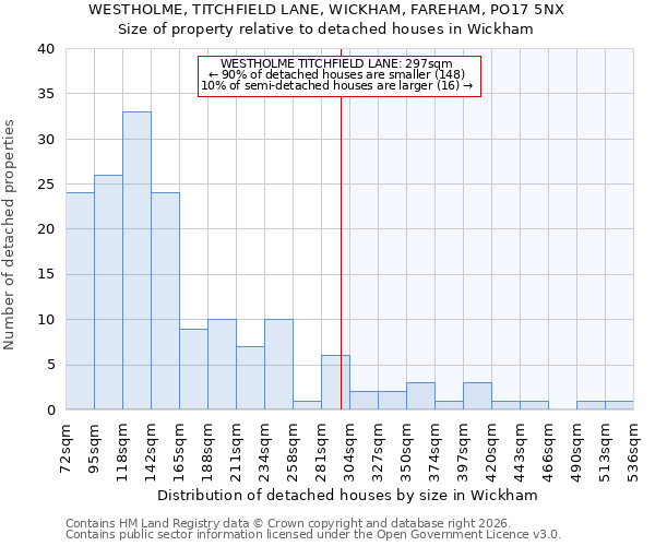 WESTHOLME, TITCHFIELD LANE, WICKHAM, FAREHAM, PO17 5NX: Size of property relative to detached houses in Wickham