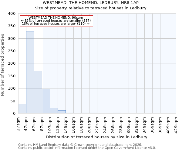 WESTMEAD, THE HOMEND, LEDBURY, HR8 1AP: Size of property relative to terraced houses in Ledbury