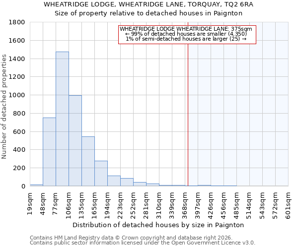 WHEATRIDGE LODGE, WHEATRIDGE LANE, TORQUAY, TQ2 6RA: Size of property relative to detached houses in Paignton