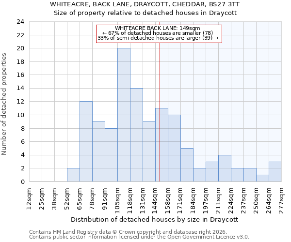 WHITEACRE, BACK LANE, DRAYCOTT, CHEDDAR, BS27 3TT: Size of property relative to detached houses in Draycott