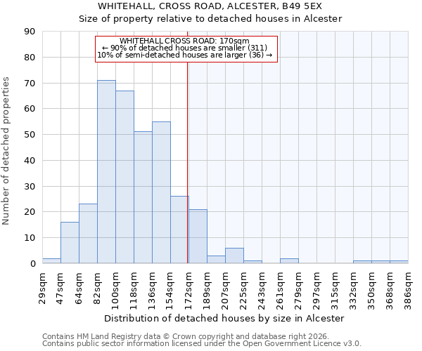 WHITEHALL, CROSS ROAD, ALCESTER, B49 5EX: Size of property relative to detached houses in Alcester