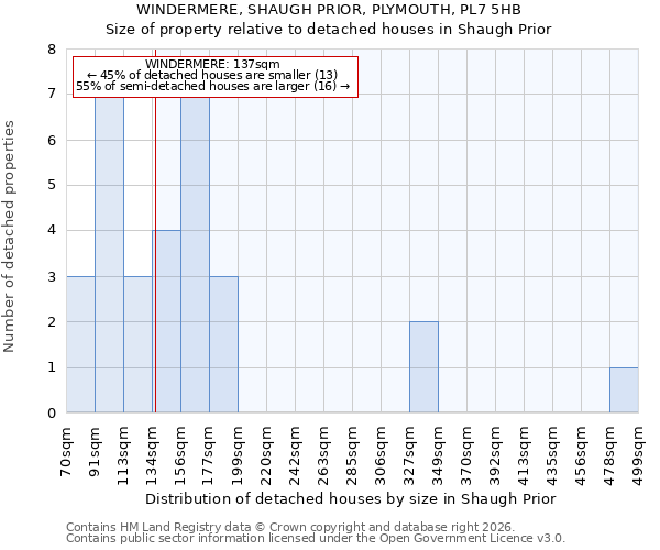 WINDERMERE, SHAUGH PRIOR, PLYMOUTH, PL7 5HB: Size of property relative to detached houses in Shaugh Prior