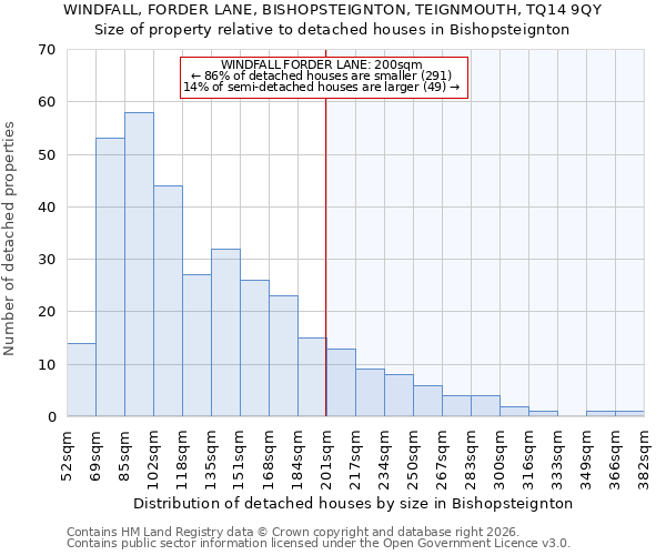 WINDFALL, FORDER LANE, BISHOPSTEIGNTON, TEIGNMOUTH, TQ14 9QY: Size of property relative to detached houses in Bishopsteignton