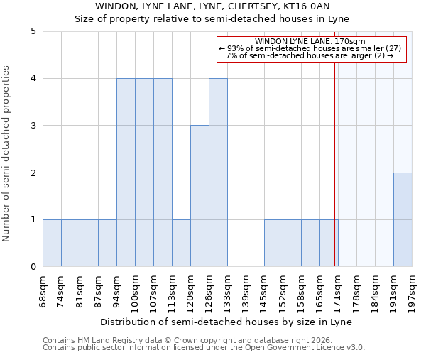 WINDON, LYNE LANE, LYNE, CHERTSEY, KT16 0AN: Size of property relative to semi-detached houses in Lyne