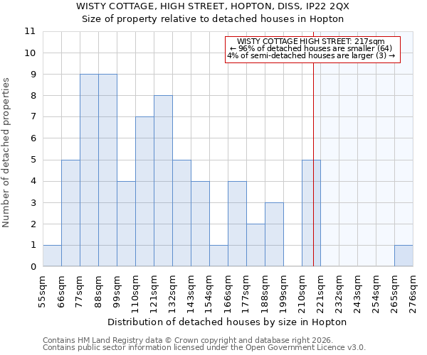WISTY COTTAGE, HIGH STREET, HOPTON, DISS, IP22 2QX: Size of property relative to detached houses in Hopton