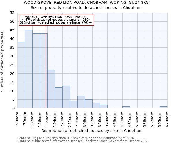 WOOD GROVE, RED LION ROAD, CHOBHAM, WOKING, GU24 8RG: Size of property relative to detached houses in Chobham