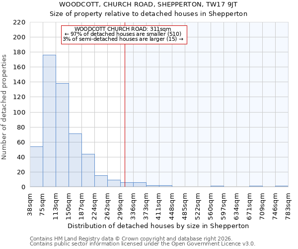 WOODCOTT, CHURCH ROAD, SHEPPERTON, TW17 9JT: Size of property relative to detached houses in Shepperton