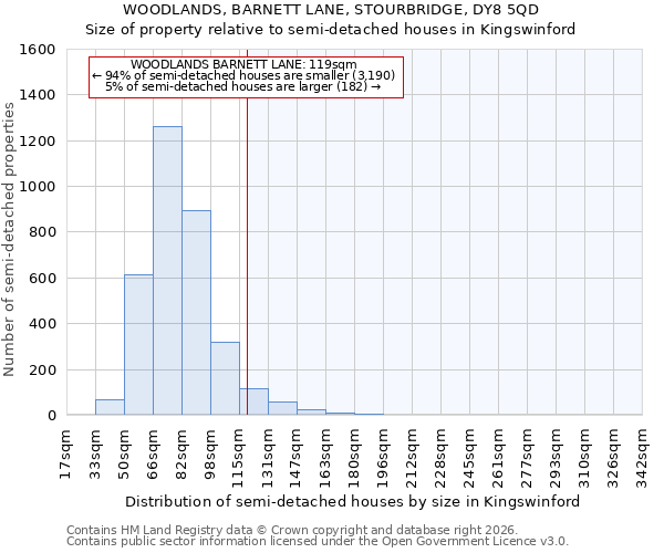 WOODLANDS, BARNETT LANE, STOURBRIDGE, DY8 5QD: Size of property relative to semi-detached houses in Kingswinford