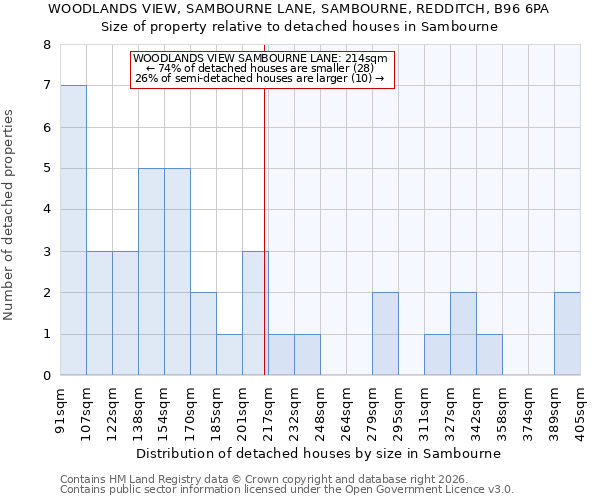 WOODLANDS VIEW, SAMBOURNE LANE, SAMBOURNE, REDDITCH, B96 6PA: Size of property relative to detached houses in Sambourne