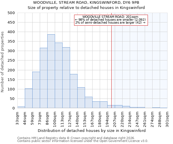 WOODVILLE, STREAM ROAD, KINGSWINFORD, DY6 9PB: Size of property relative to detached houses in Kingswinford