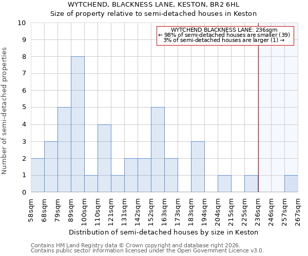 WYTCHEND, BLACKNESS LANE, KESTON, BR2 6HL: Size of property relative to semi-detached houses in Keston