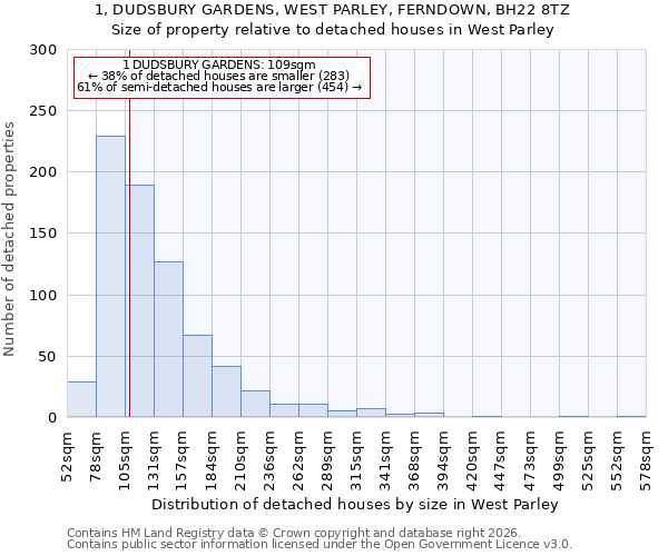1, DUDSBURY GARDENS, WEST PARLEY, FERNDOWN, BH22 8TZ: Size of property relative to detached houses in West Parley