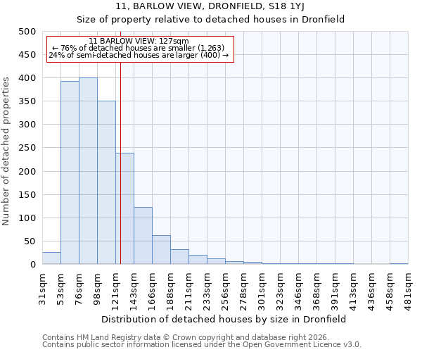 11, BARLOW VIEW, DRONFIELD, S18 1YJ: Size of property relative to detached houses in Dronfield