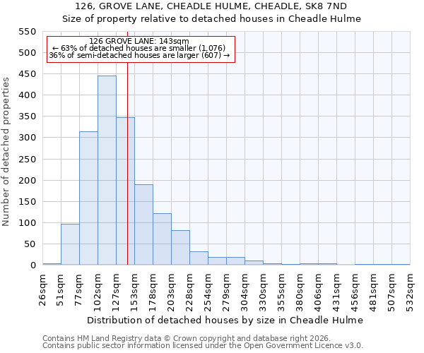 126, GROVE LANE, CHEADLE HULME, CHEADLE, SK8 7ND: Size of property relative to detached houses in Cheadle Hulme