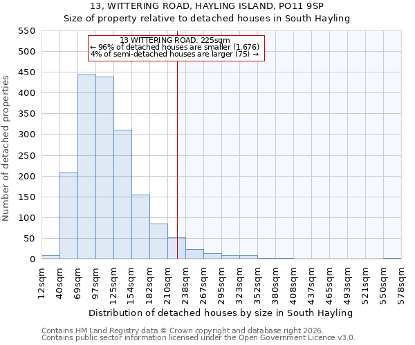13, WITTERING ROAD, HAYLING ISLAND, PO11 9SP: Size of property relative to detached houses in South Hayling