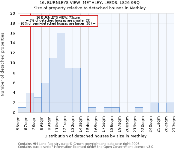 16, BURNLEYS VIEW, METHLEY, LEEDS, LS26 9BQ: Size of property relative to detached houses in Methley