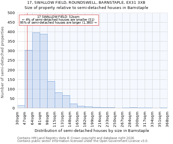 17, SWALLOW FIELD, ROUNDSWELL, BARNSTAPLE, EX31 3XB: Size of property relative to semi-detached houses in Barnstaple