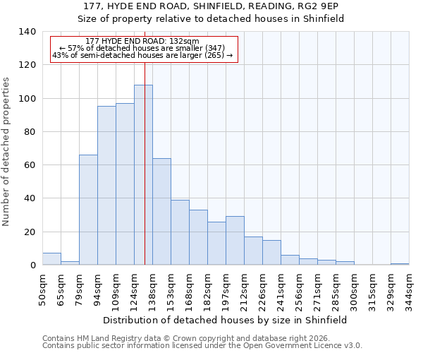 177, HYDE END ROAD, SHINFIELD, READING, RG2 9EP: Size of property relative to detached houses in Shinfield