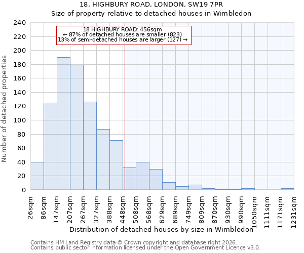 18, HIGHBURY ROAD, LONDON, SW19 7PR: Size of property relative to detached houses in Wimbledon