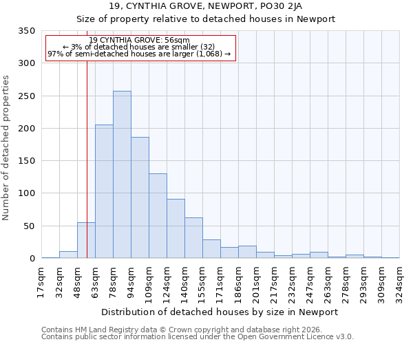 19, CYNTHIA GROVE, NEWPORT, PO30 2JA: Size of property relative to detached houses in Newport
