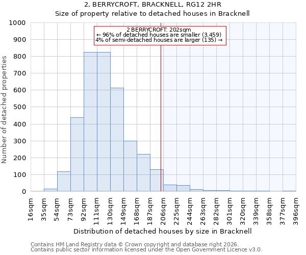 2, BERRYCROFT, BRACKNELL, RG12 2HR: Size of property relative to detached houses in Bracknell