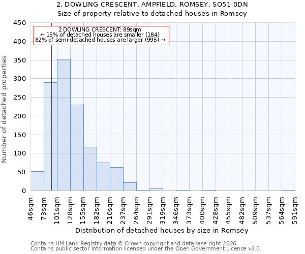 2, DOWLING CRESCENT, AMPFIELD, ROMSEY, SO51 0DN: Size of property relative to detached houses in Romsey