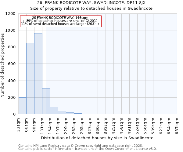 26, FRANK BODICOTE WAY, SWADLINCOTE, DE11 8JX: Size of property relative to detached houses in Swadlincote