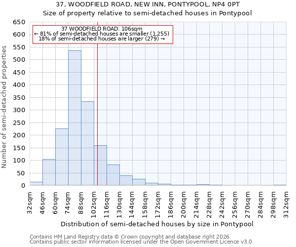 37, WOODFIELD ROAD, NEW INN, PONTYPOOL, NP4 0PT: Size of property relative to semi-detached houses in Pontypool