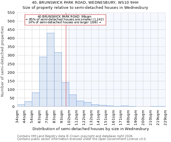 40, BRUNSWICK PARK ROAD, WEDNESBURY, WS10 9HH: Size of property relative to semi-detached houses in Wednesbury