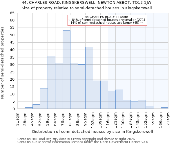 44, CHARLES ROAD, KINGSKERSWELL, NEWTON ABBOT, TQ12 5JW: Size of property relative to semi-detached houses in Kingskerswell