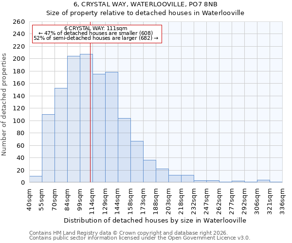 6, CRYSTAL WAY, WATERLOOVILLE, PO7 8NB: Size of property relative to detached houses in Waterlooville